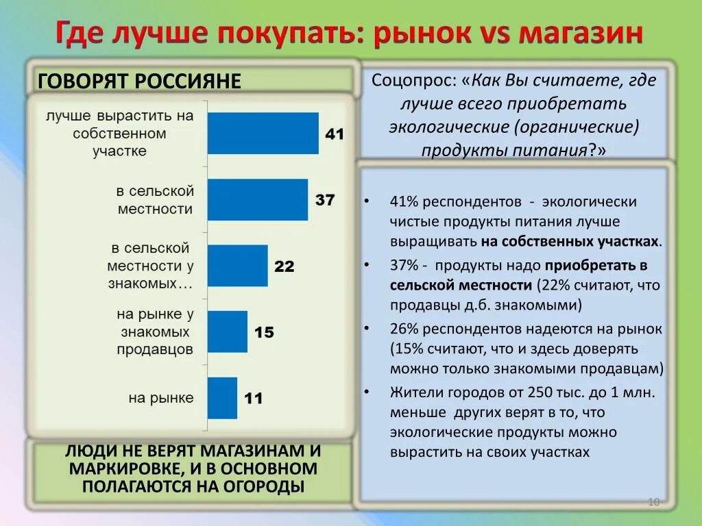 Где лучше купить. Рынок экологических услуг. Рынок экологических услуг в России. Мотивация покупки органических продуктов питания. Анализ рынка закупаемой продукции.