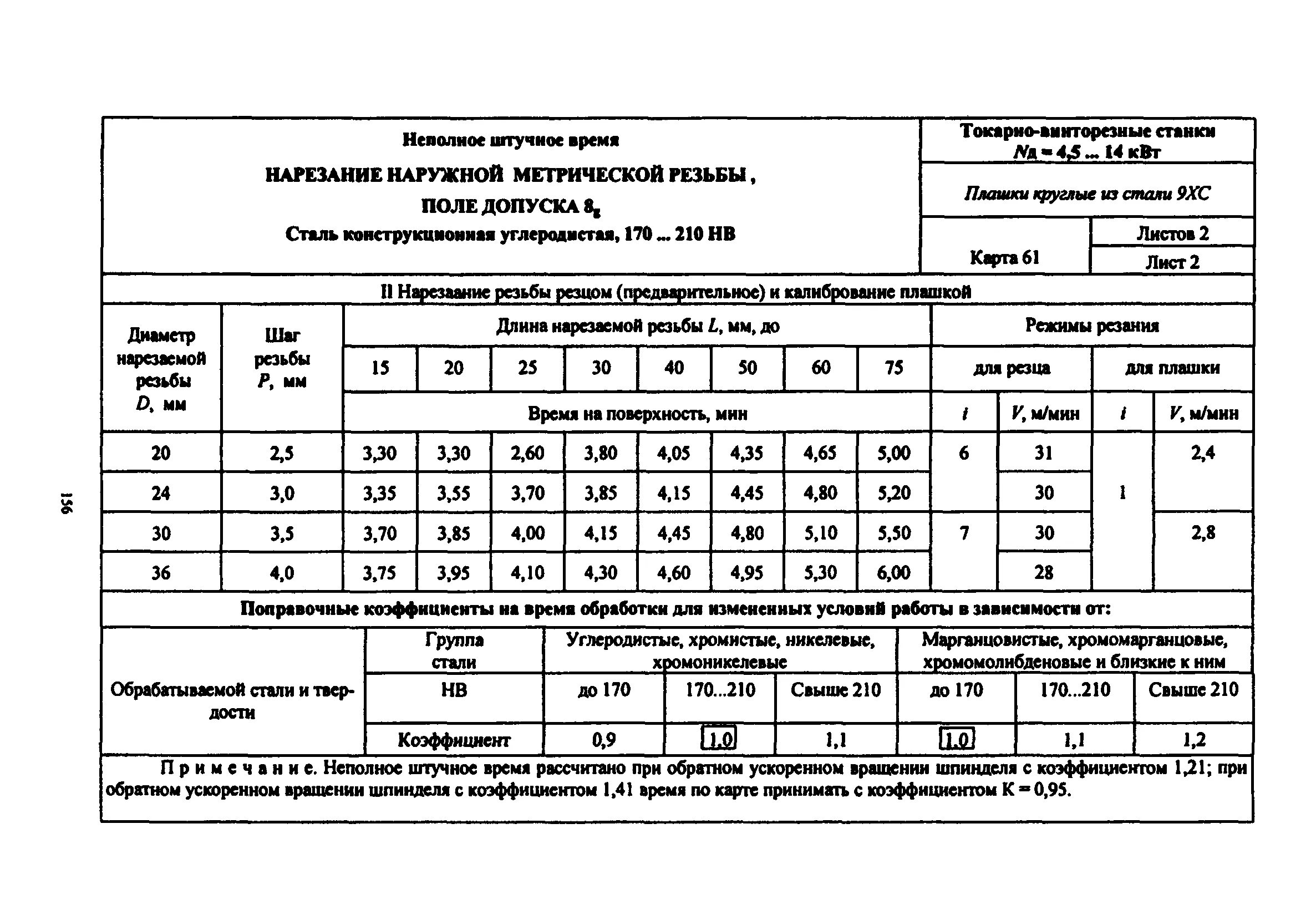Норма времени на токарную обработку. Нормы времени токарно-винторезного станка. нормы времени на токарные работы справочник. нормы времени на изготовление болтов на токарном станке. нормирование токарных работ.
