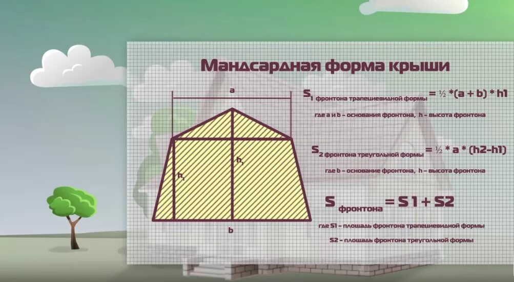 Как высчитать площадь дома