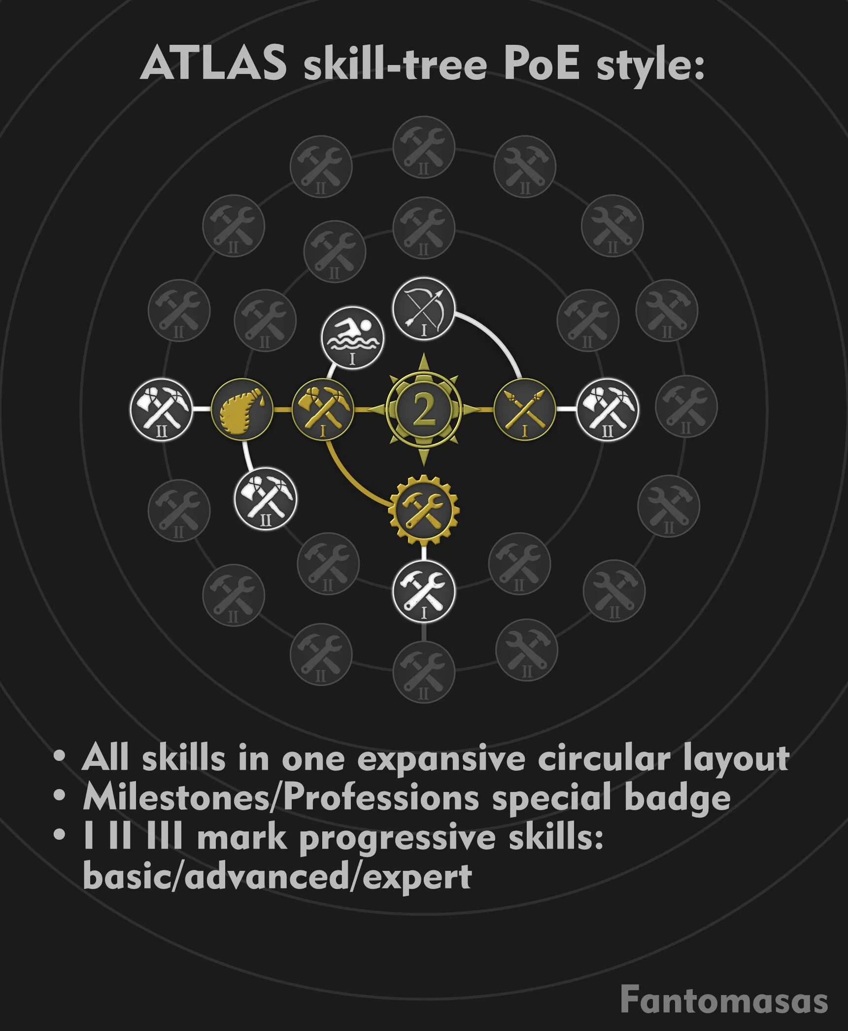 Atlas skills. Poe skill tree 3.16. poe atlas skill tree 3.20. poe atlas skill tree. atlas passive tree poe.