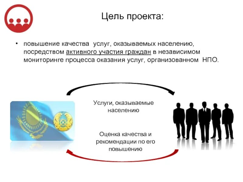 А также на повышение качества. Улучшение качества услуг. Повышение качества услуг. Повышение качества оказываемых услуг. Качество услуги в сервисной деятельности.