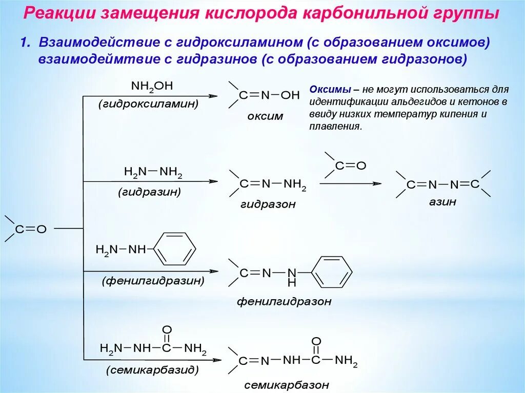 Взаимодействие альдегидов с гидроксиламином. Гидратация альдегидов. Гидроксиламин и кетон. Взаимодействие кетонов с гидроксиламином. Взаимодействие альдегидов с карбоновыми кислотами