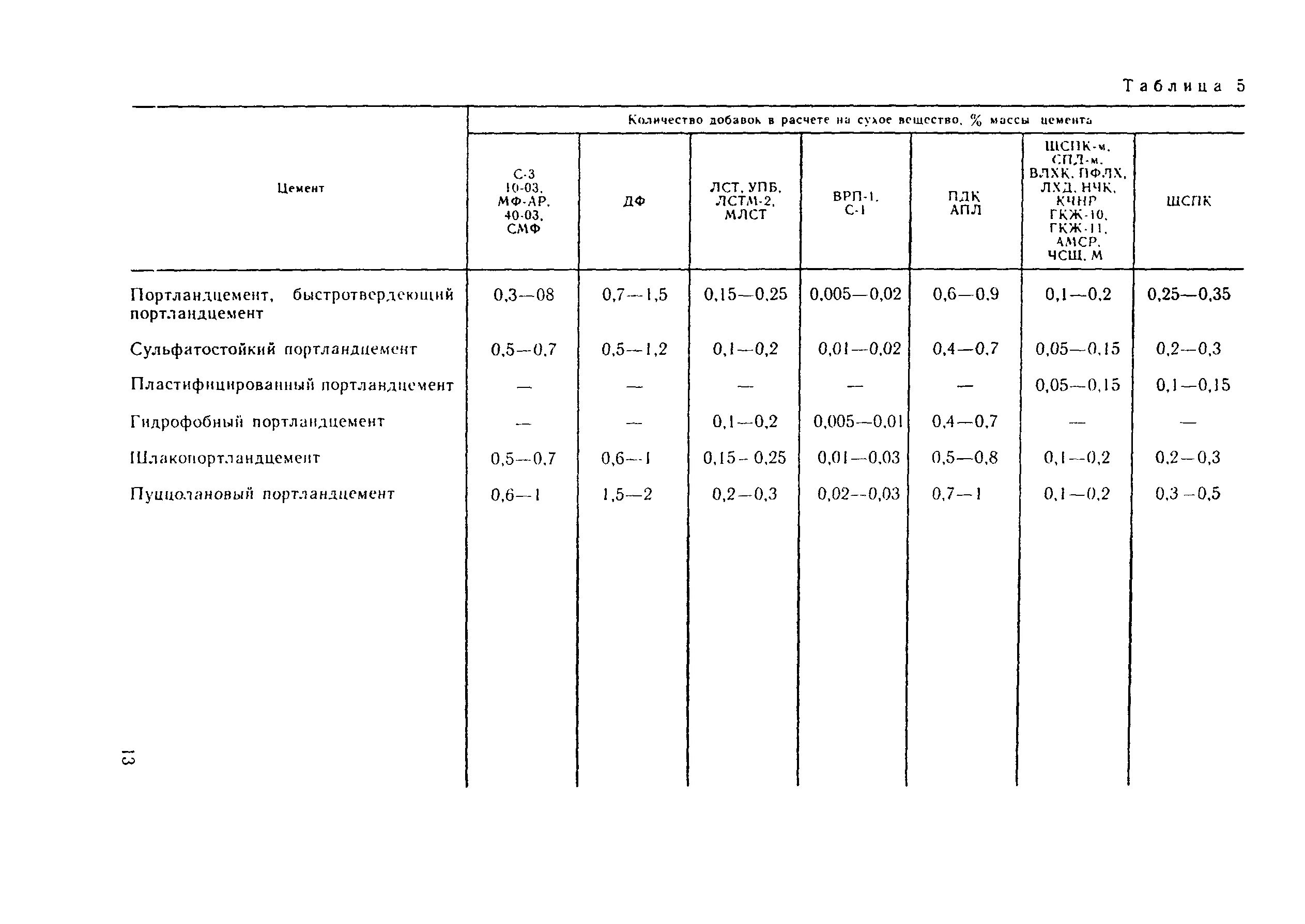 Снип 3.01 01 статус. СНИП 3.03.01-87. СНИП 3.03.01-87 П 2.113 таблица 11 пункт 3. СНИП 3.01.01. СНИП 3.01.03-84.