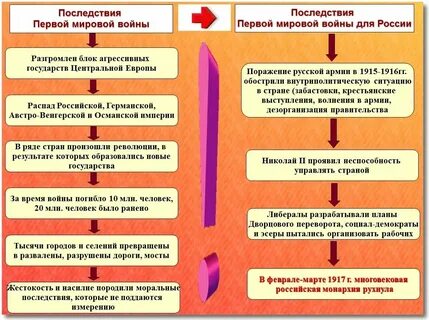 Имеет следующие последствия 1