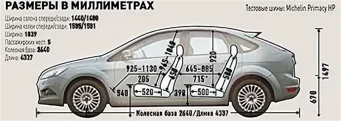 Габариты фокус 2. Габариты Форд фокус 2 хэтчбек. Ширина салона Форд фокус 2 хэтчбек. Ford Focus 2 хэтчбек габариты. Размеры Форд фокус 2 хэтчбек.