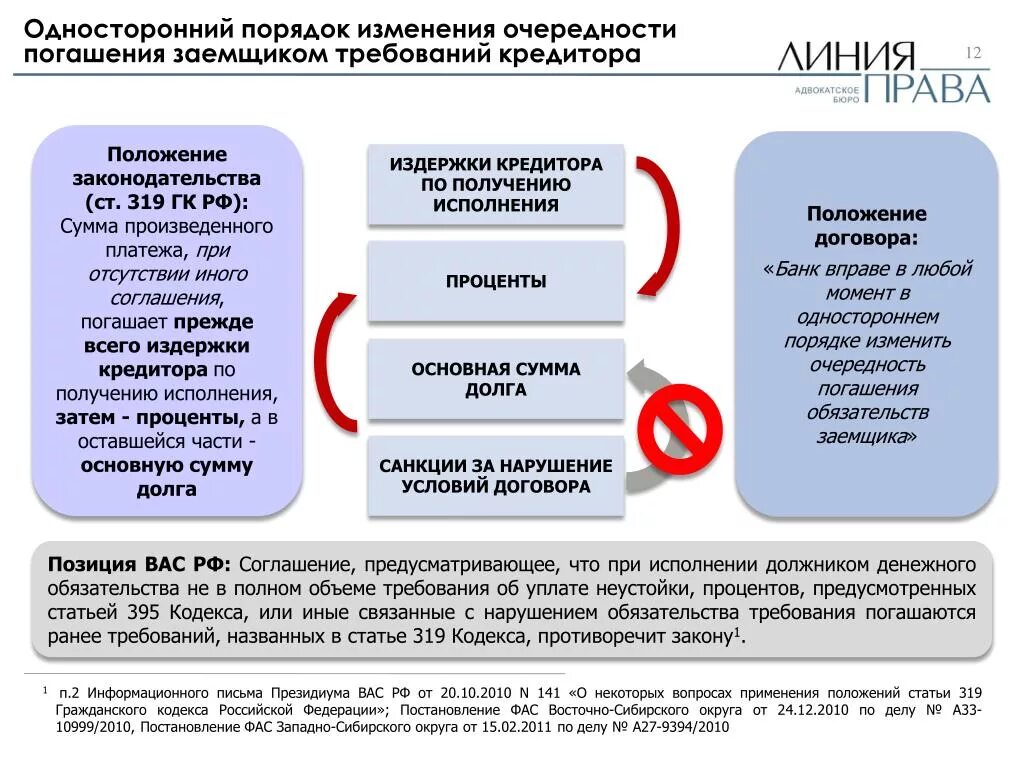 Изменение финансовых обязательств. Очередность погашения требований по денежному обязательству. Порядок погашения задолженности. Очередь погашения задолженности. Очередность погашения долговых обязательств.