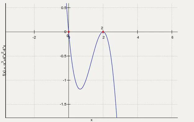 График функций 4 x. График функций 4 x. Выберите график функции -4/x+3. График функций 4 x. График функций 4 x.