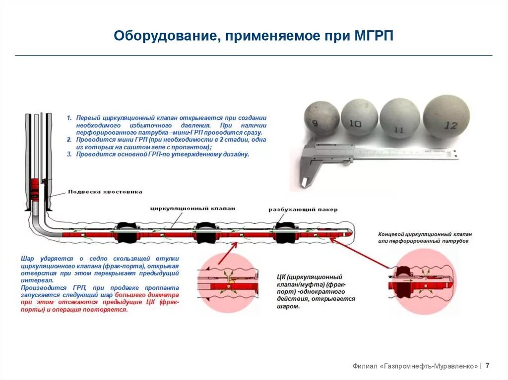 Грп гпп. Многостадийный гидроразрыв пласта схема. оборудование для грп гидравлического разрыва пласта. многостадийное грп в горизонтальных скважинах. горизонтальная скважина с мгрп.