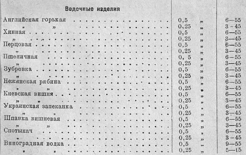 Горький на английском