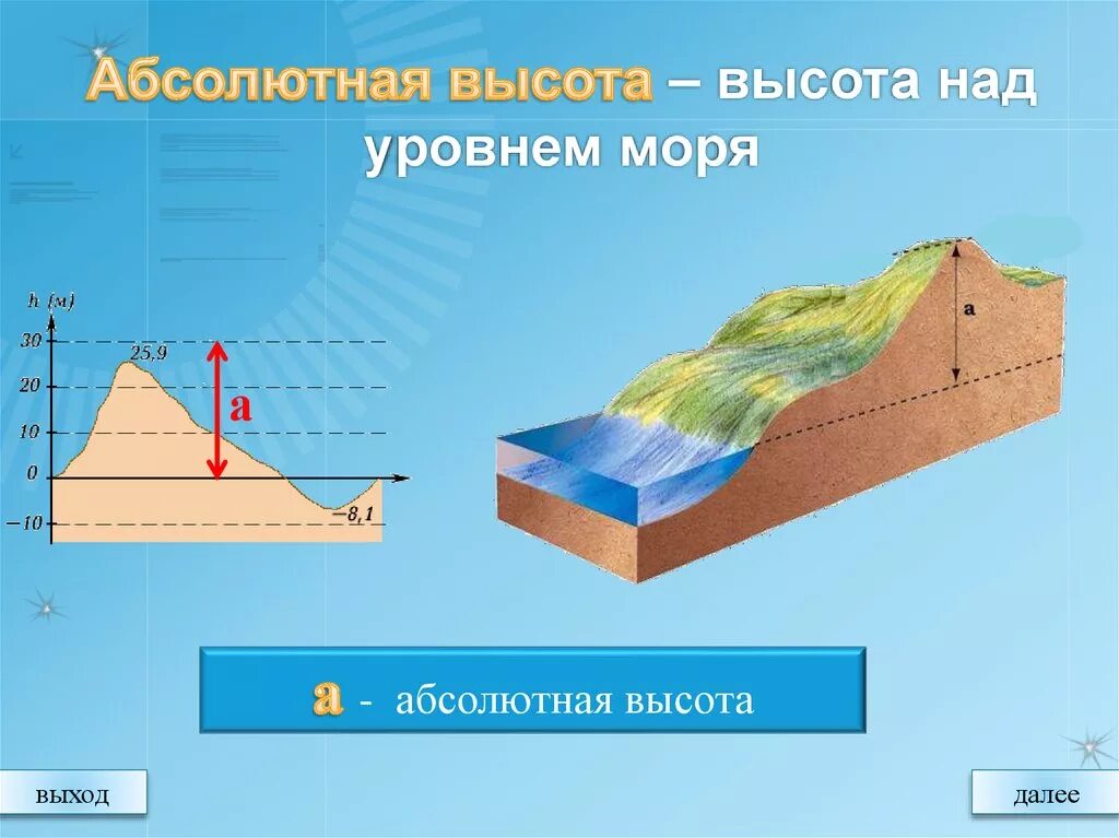 Absolute more. Высота над уровнем моря. Абсолютная высота над уровнем моря. Абсолютная и Относительная высота над уровнем моря. Абсолютная высота и Относительная высота.