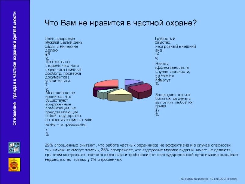 Режим контролирующий частную жизнь граждан