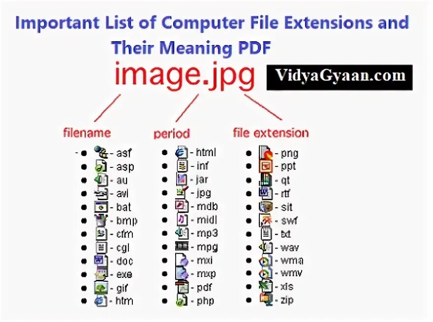 Pdf meaning