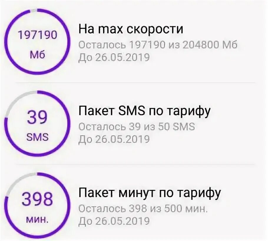 Остаток мобильного интернета. Ростелеком трафик интернета. Ростелеком остаток трафика. Интернет пакеты. Узнать трафик интернета Ростелеком.