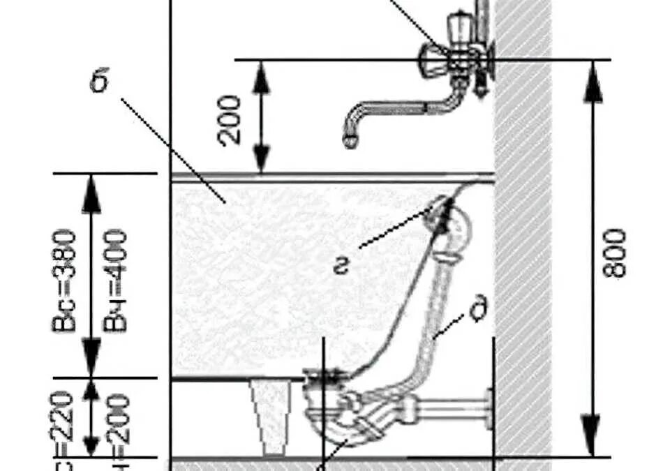 Сколько установить ванную. Высота смесителя для ванны. Монтажная схема установки ванны. Высота установки смесителя для ванны над ванной от пола. Стандартная высота монтажа смесителя для ванной.