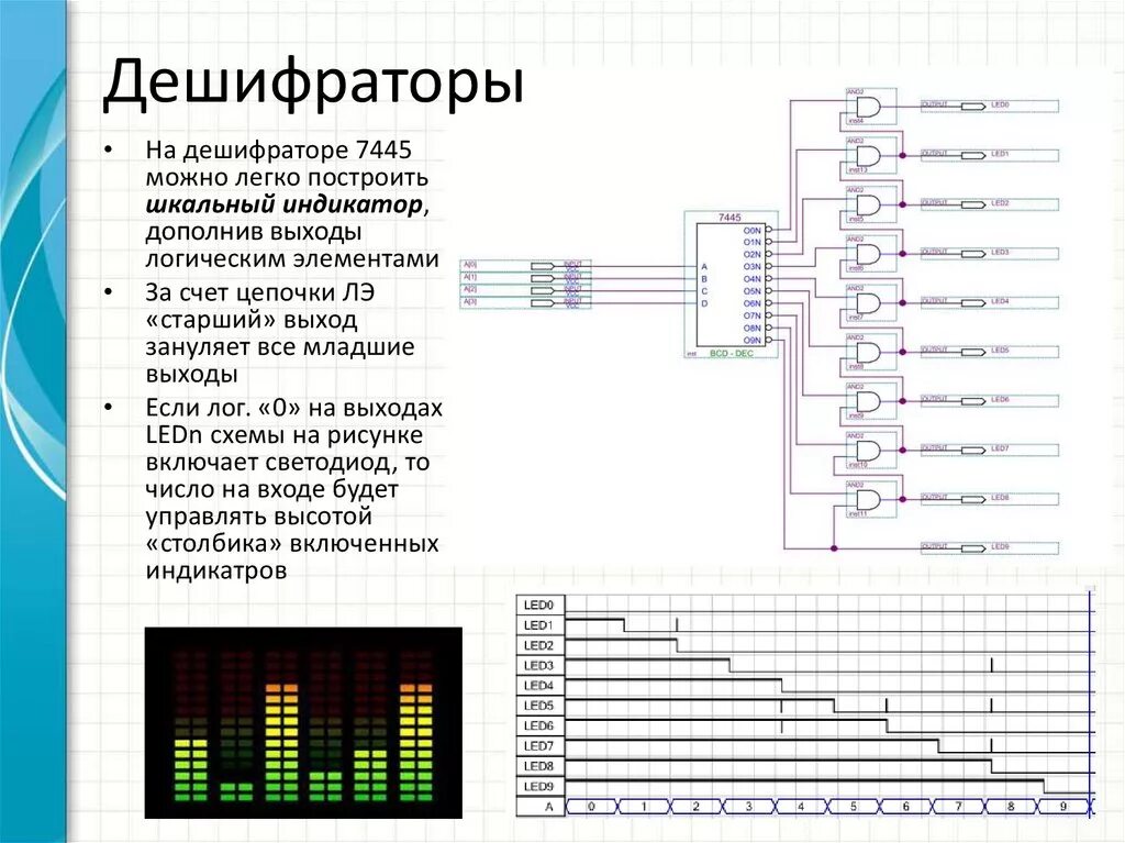 Схема дешифратора 2 на 4. Диодный дешифратор схема. Временная диаграмма работы шифратора. Временная диаграмма дешифратора счетчика. Работа дешифратора