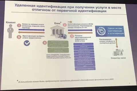 Без чего нельзя провести идентификацию клиента озон