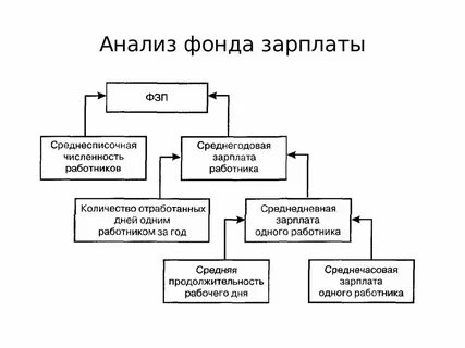 Плата за фонды это