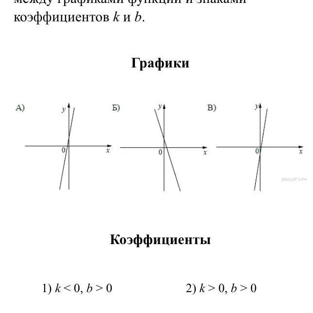 Коэффициенты k 0 ответ. Графики и коэффициенты. Коэффициент k и b на графике.