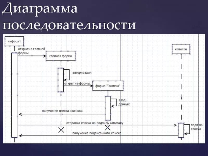 Диаграмма библиотеки