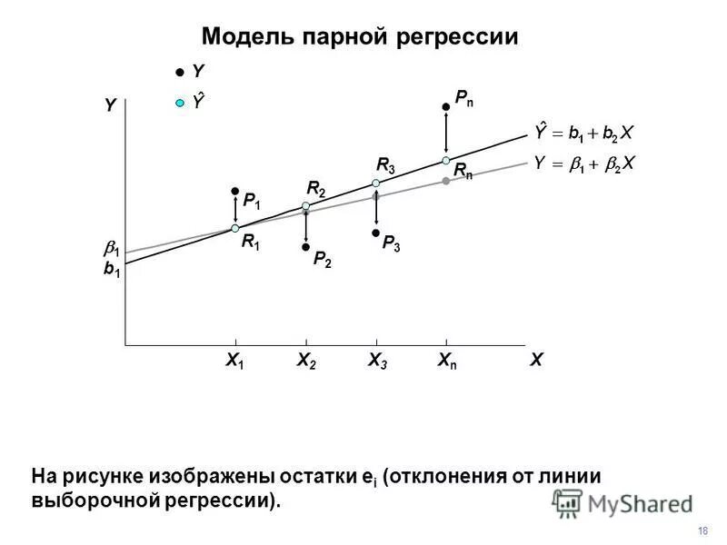 Объясняемая переменная регрессии