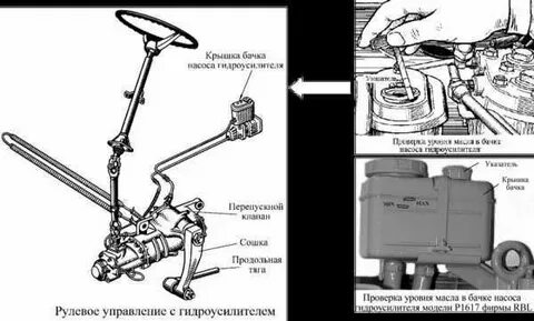 Сколько масла в рулевой колонки мтз
