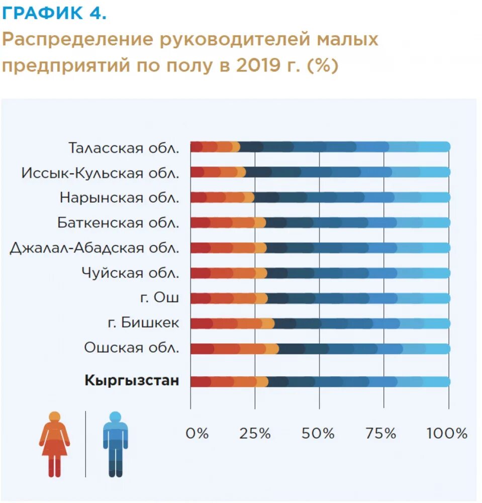 Статистика Кыргызстана женщин и мужчин. Численность женщины в Кыргызстане. Количество женщин и мужчин в Кыргызстане. Количество мужчин и женщин в Германии.