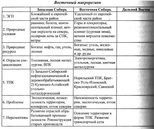 ЭГП Западной Сибири и Восточной Сибири таблица. Таблица по географии Западная Сибирь Восточная Сибирь. Западная Сибирь и Восточная Сибирь сравнение таблица. Сравнительная характеристика Западной и Восточной Сибири таблица 9. Сравнение 2 экономических районов