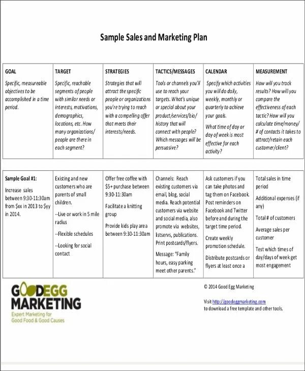 Marketing Plan Template. Target Plan Strategy. План результат. Customer Development Plan в продажах sales. Target plan