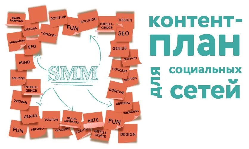 Content plan. Контент план. Контент-план для социальных сетей. Контент план для соцсетей. План соцсети.