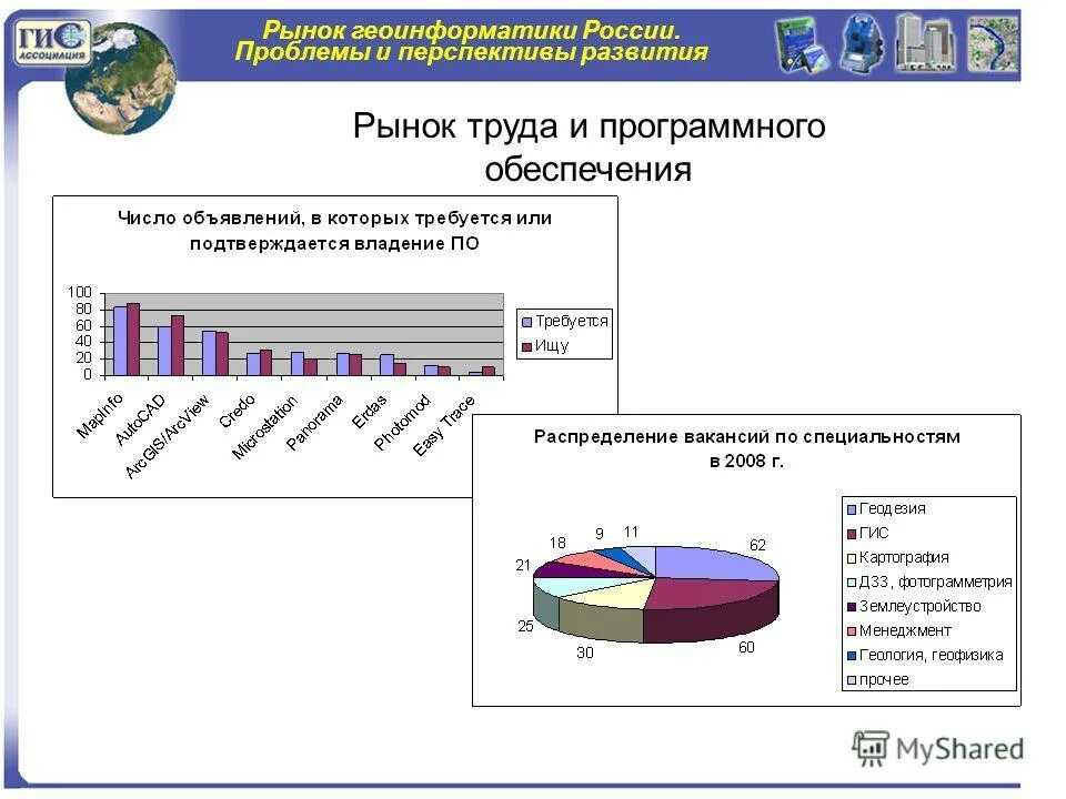 рынок ассоциации