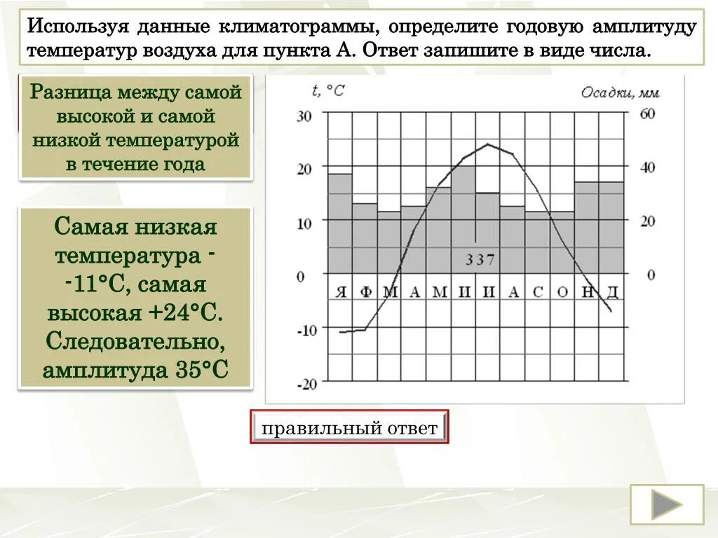 Вычислите чему равна суточная амплитуда колебания температуры. Как определить амплитуду температур. Как определить амплитуду температур по климатограмме. Годовая амплитуда температуры воздуха. Как найти годовую амплитуду температур по климатограмме.