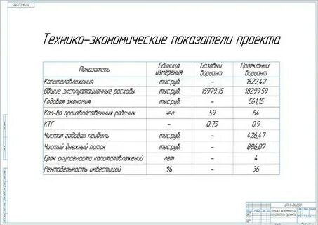 Общие экономические показатели это
