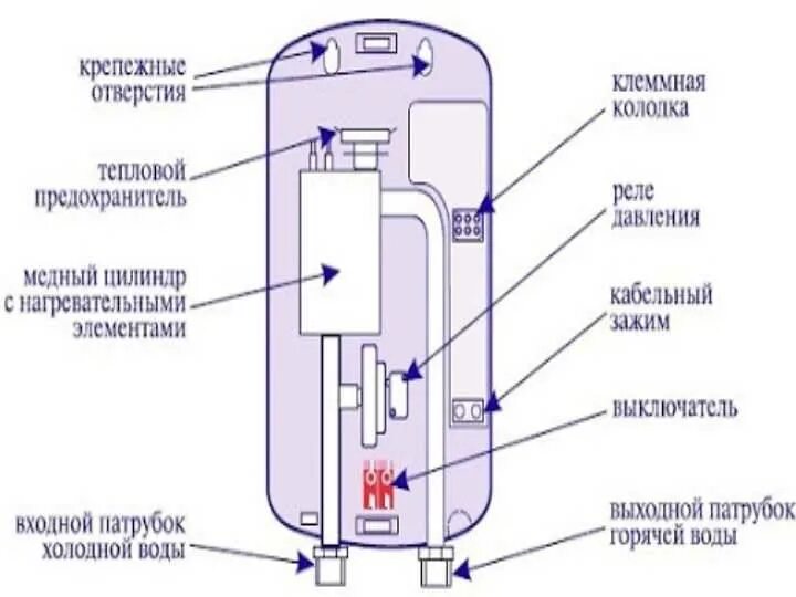 Схема работы водонагревателя. Водонагреватель аристон 100 литров схема устройства. схема водонагревателя аристон 80 литров горизонтальный. электрическая схема водонагревателя аристон 80 литров. схема бойлера аристон 80 литров.