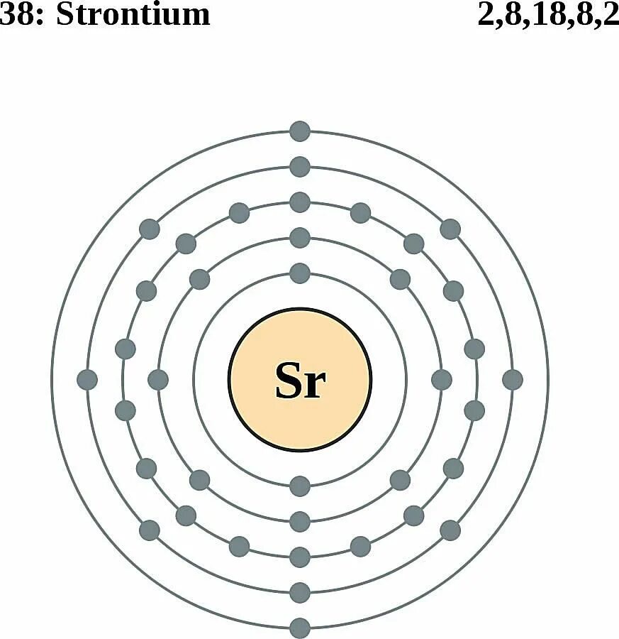 5 атомов брома. Атомное строение брома. Схема строения атома брома. Схема элемента бром. Схема атома стронция.