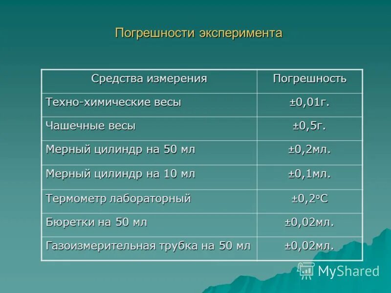 Способы фиксации результатов эксперимента. К каким методам исследования относится педагогический эксперимент. Средства эксперимента. Виды эксперимента в педагогике и психологии. Средства эксперимента.