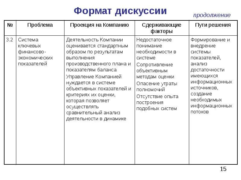 Форматы обсуждений. Анализ дискуссии. Метод сравнения в дискуссии. Методы дискуссии. Форматы дискуссий и обсуждения.