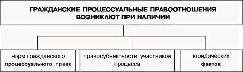 Субъекты гражданских процессуальных правоотношений