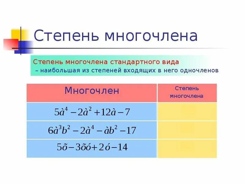 Определить стандартный вид многочлена. Степень многочлена. Определить степень многочлена. Многочлен степеней степени.