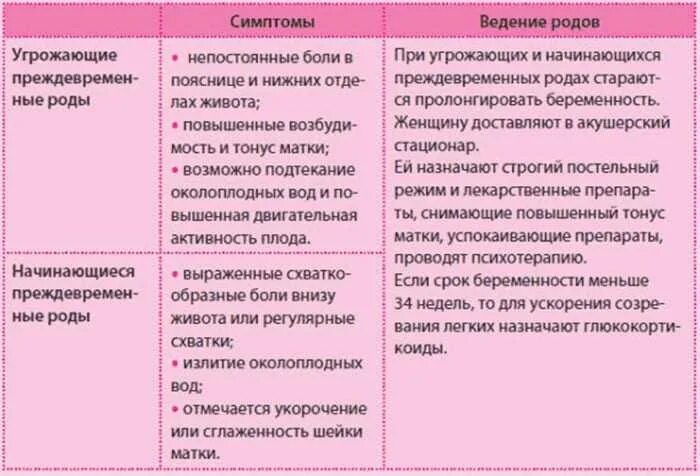 Беременность боли при схватках. Как понять что начались схватки. Признаки начинающихся схваток. Признаки начала родов. Признаки перед родами.