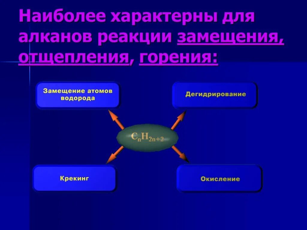 1 для алканов характерны реакции