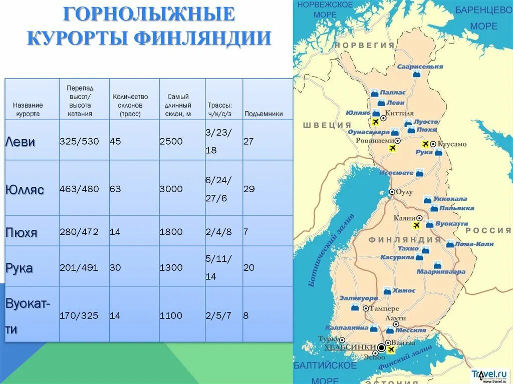 Какая финляндия сейчас. Лыжные курорты Финляндии на карте. Горнолыжные курорты Финляндии на карте. Географическое положение Финляндии на карте. Карта Финляндии с курортами.