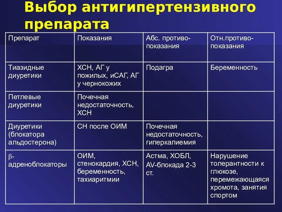 Давление при заболевании почек. Препаратами выбора в лечении артериальной гипертензии при ХБП. Почечная недостаточность и артериальная гипертензия лечение. Гипотензивные препараты при почечной недостаточности ХПН. Лекарство от артериальной гипертензии при почечной недостаточности.