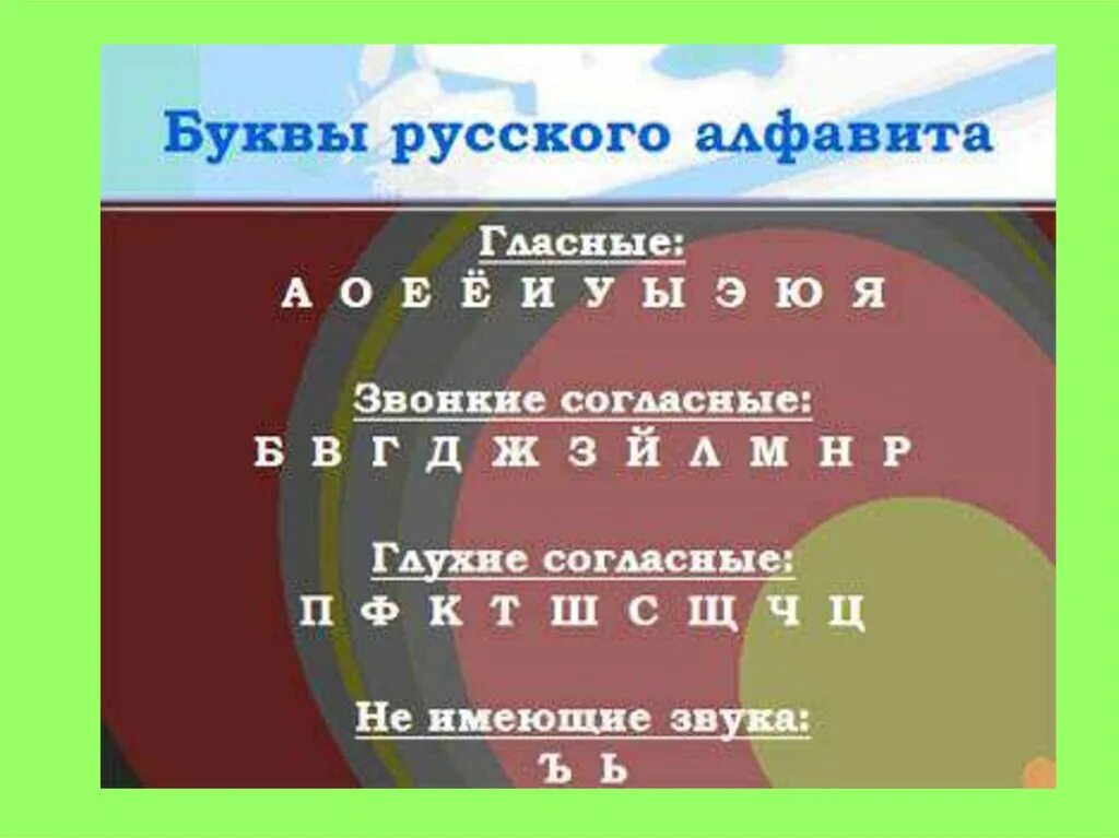 Звонкие буквы. Звонкие и глухие буквы. Звонкие и глухие согласные. Звонкие буквы в русском алфавите. Звонкие гласные в русском языке