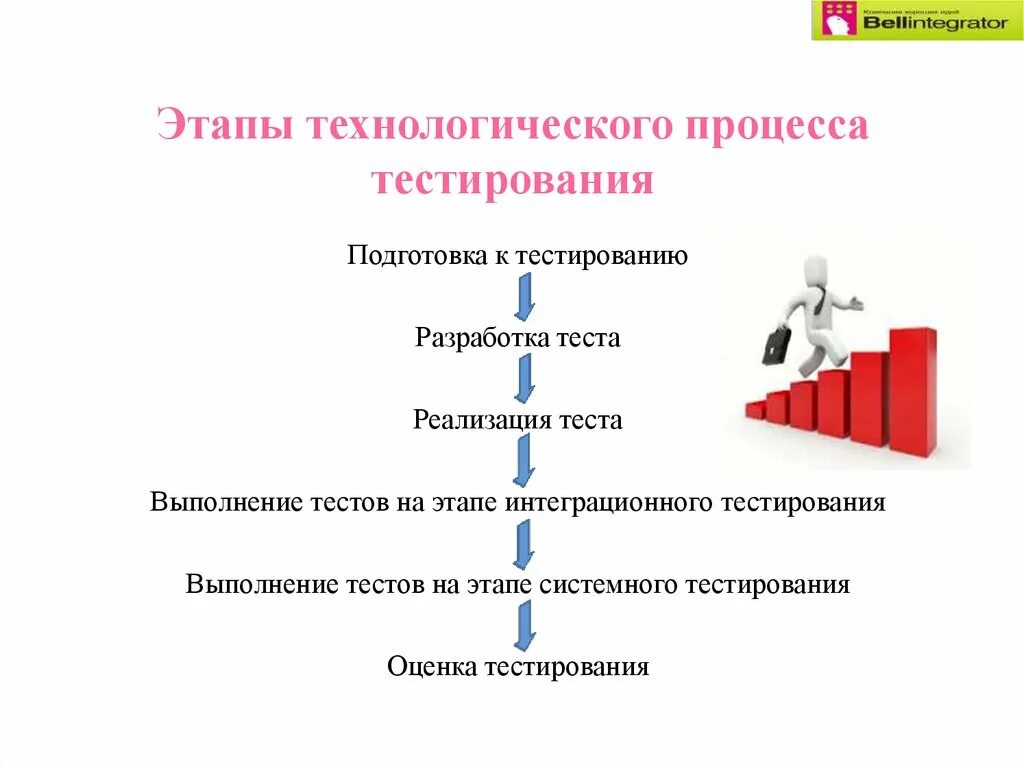 4 этап технологический этап. Стадии технологического процесса. Основные этапы технологического процесса. Перечислите основные этапы технологического процесса. Основные стадии технологического процесса.