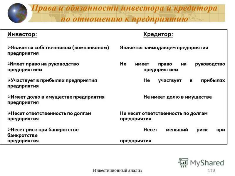 субъекты анализа. кредитные и расчетные обязательства гражданское право. обязанности инвестора. бизнес план менеджмент. регулирование конфликта интересов.