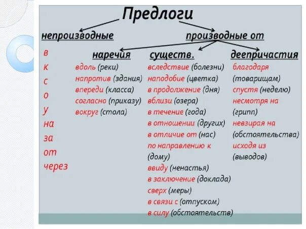 Несмотря предлог или существительное. Непроизводные наречия. производный предлог. все непроизводные прилагательные примеры. наречия не употребляются с предлогами.