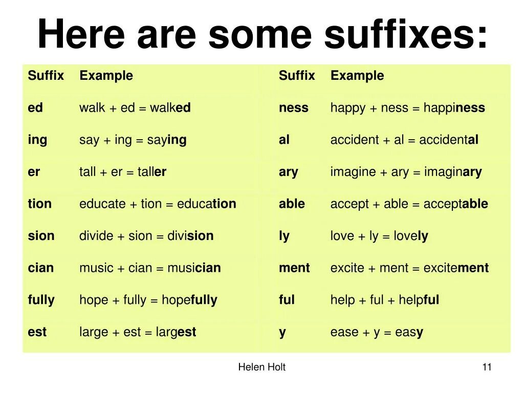 Предпочитать на английском. Суффиксы в английском языке. Суффиксы существительных в английском. Суффиксы в английском языке таблица. Суффиксы словообразования в английском языке.