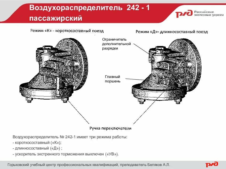 Режимы пассажирского вагона