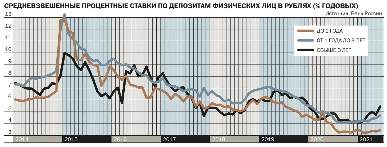 По Дельта ЦБ РФ. Денежной базы ЦБ РФ. Ключевая ставка ЦБ РФ 2023. Средняя максимальная цена. Прогноз по ключевой ставке на апрель 2024