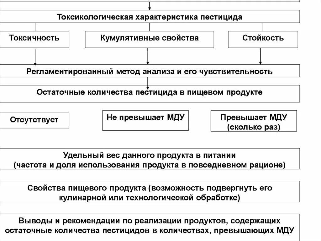 Свойства пестицидов. Особенности пестицидов. Токсикологическая характеристика пестицидов. Токсикологическое значение пестицидов.